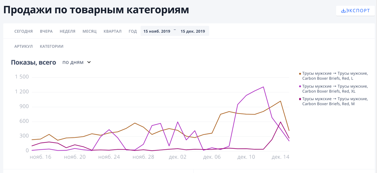 Вайлдберриз график