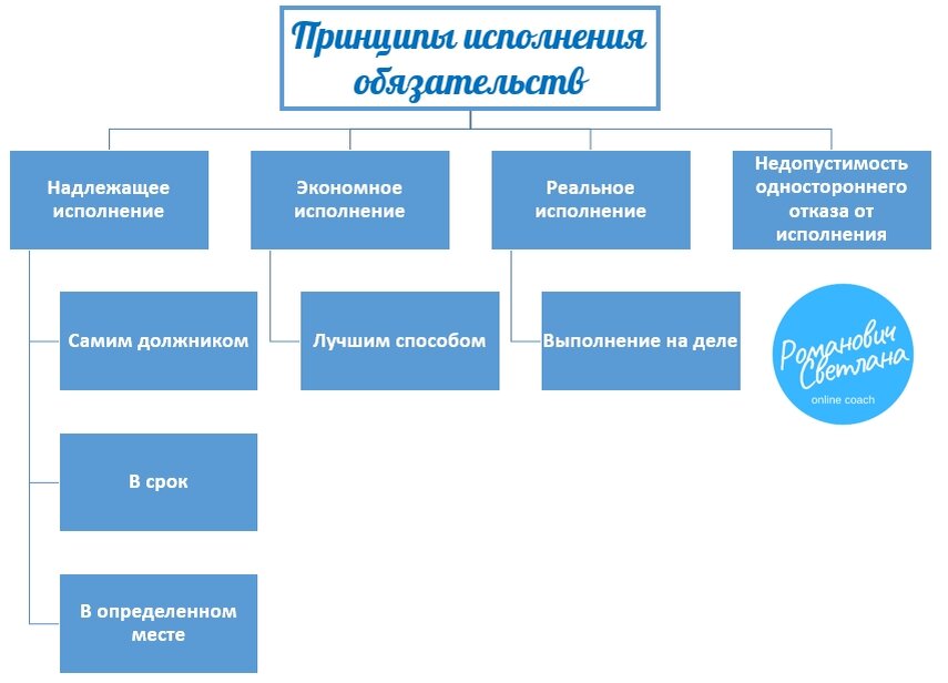 Рисунок 1. Материалы из методических разработок автора