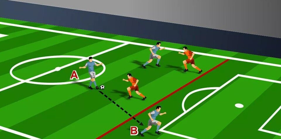 Роль нападающего в футболе. Cf позиция в футболе. Офсайд схема. Позиции в футболе 8 на 8. Фрв позиция в футболе.