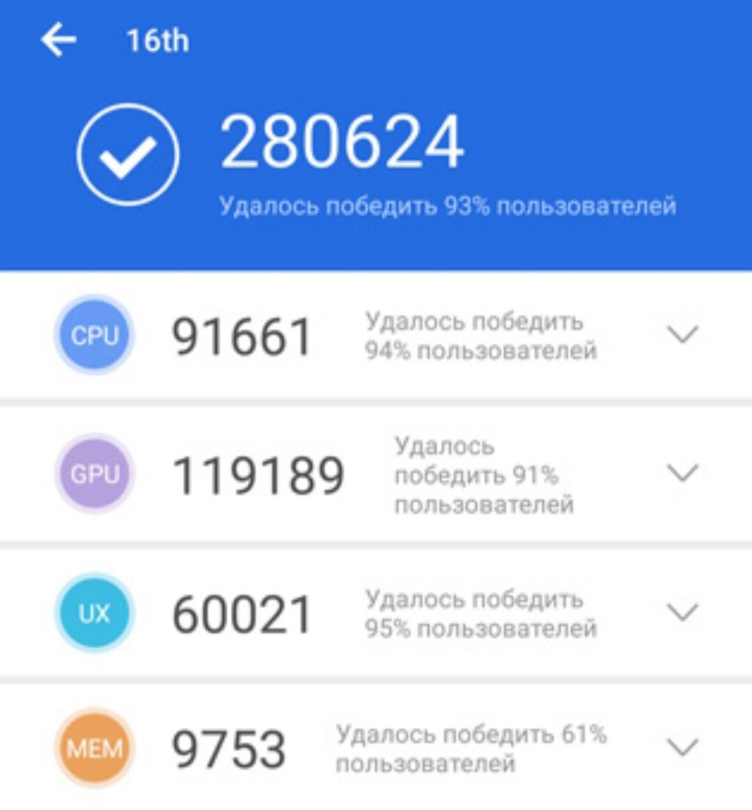 Тест в Antutu
