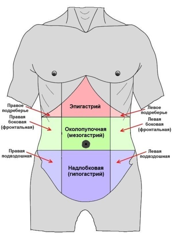 www.simptomyinfo.ru