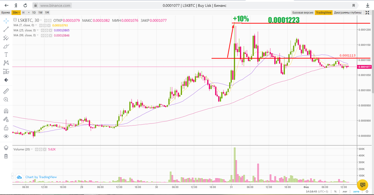 канал на дзене Profit+