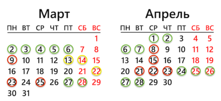 Благоприятные дни для посадки петуньи в марте