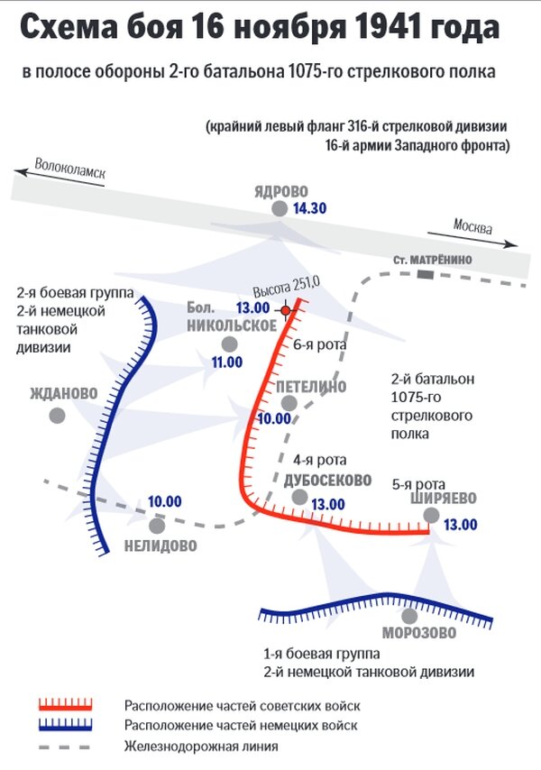 28 панфиловцев карта боя