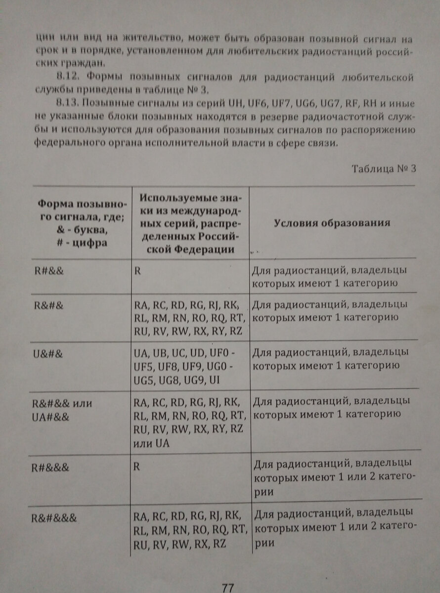 Радиолюбительские позывные-порядок образования.Весёлые картинки. | Evgeny  73! | Дзен