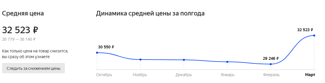 Средний показатель цен на RTX  2060 super в магазинах на март 2020 год.