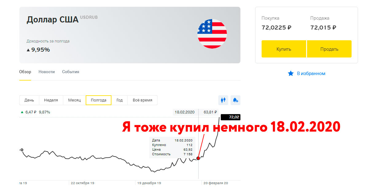 Купил 100 баксов по 63 рубля, а теперь они по 72 – я богач:))