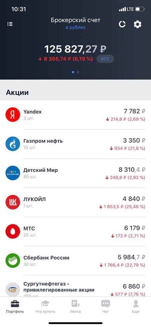 Те, у кого уже были закуплены акции сейчас в шоке. Но, не стоит паниковать)