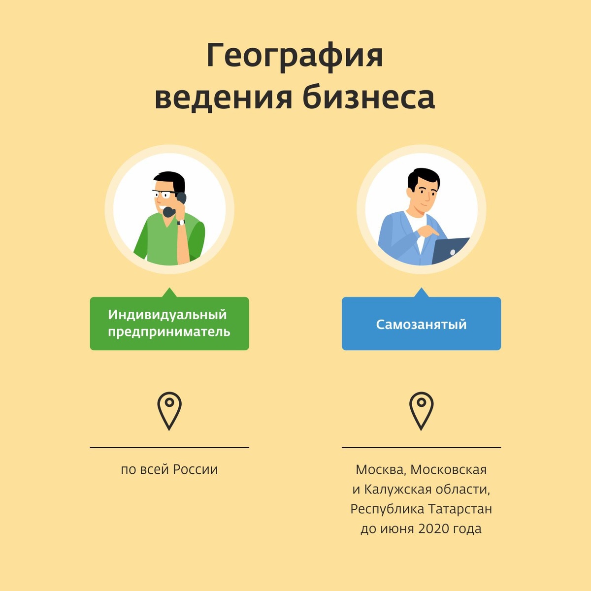 Сравнение индивидуальных предпринимателей и самозанятых
