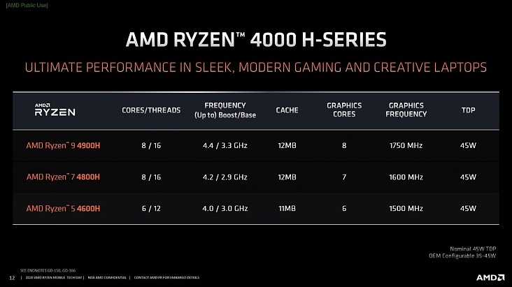 Ryzen 9 4000H  