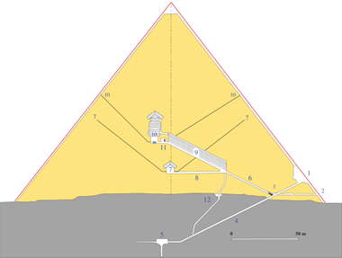 План внутренних помещений Великой пирамиды. 
1. Главный вход. 
2. Вход халифа аль-Мамуна. 
3. Три гранитные пробки. 
4. Нисходящий коридор. 
5. Незавершённая подземная камера. 
6. Восходящий коридор. 
7. "Камера Царицы" с вентиляционными каналами. 
8. Горизонтальный туннель. 
9. Большая галерея. 
10. "Камера Царя" с вентиляционными каналами. 
11. Предкамера. 
12. Эвакуационная шахта и грот. 


