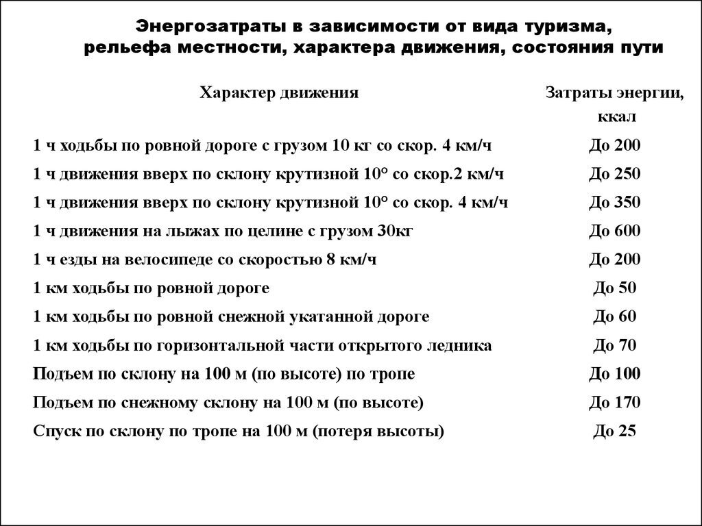 РАСКЛАДКА ДЛЯ МНОГОДНЕВНОГО ПОХОДА | Nikita Svr | Дзен