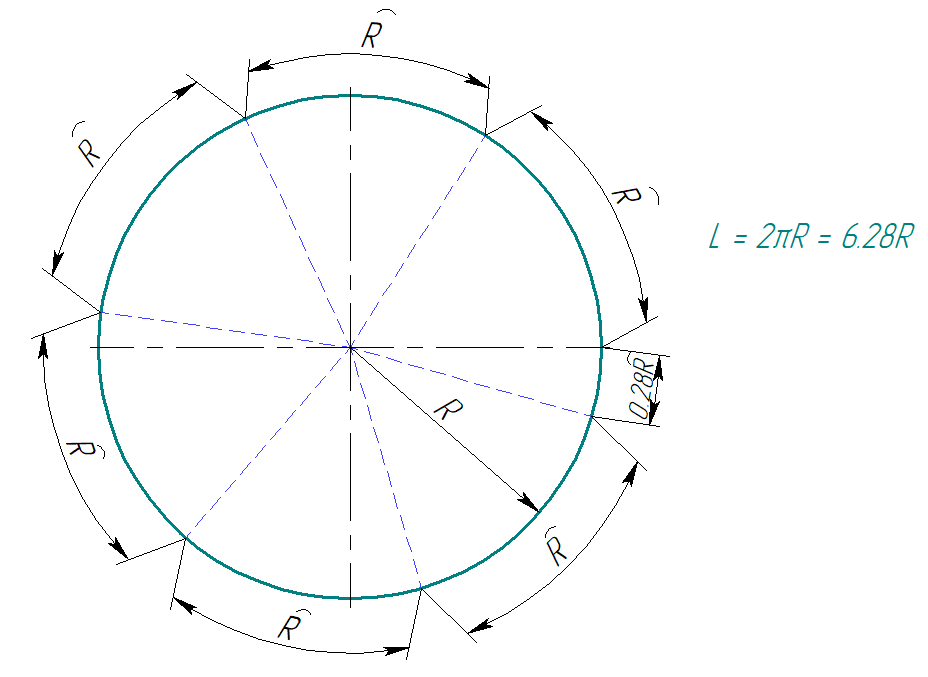 Радиан н. Радиан. 1 Радиан. Радиан Размерность. Полный круг в радианах.