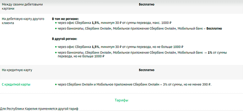 Во всех случаях взималась комиссия. Размер такой переплаты составлял 1% от суммы (не более 1000 рублей).

Представитель Сбербанка Герман Греф предоставил «Интерфаксу» статистику, из которой следует, что переводов между физическими лицами разных регионов 5% от общего количества клиентов банка. Для кого-то это несущественно, а кто-то переживал, куда уходят его деньги и почему банк так относится к своим клиентам.