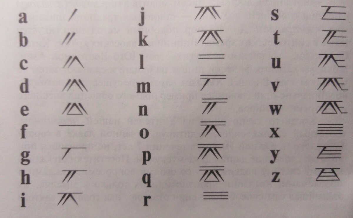 латинский алфавит Тьяф