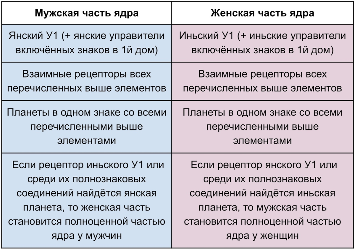 Тест на темное ядро личности