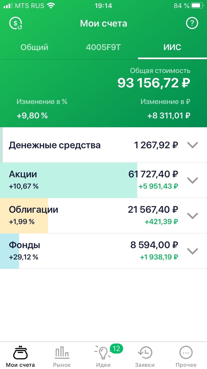Мой портфель по состоянию на 20 мая 2020 г.