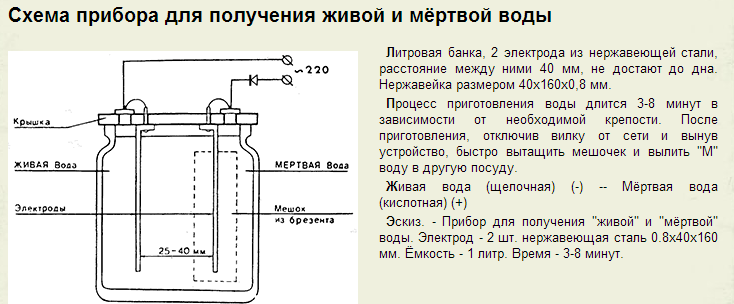 Живая и мертвая вода - свойства и применение, ионизация воды