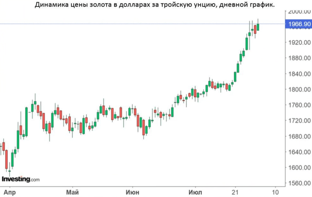 График доллара форум. График доллара за 10 лет. Курс доллара за 10 лет график. Динамика доллара за 10 лет график. Курс доллара график.