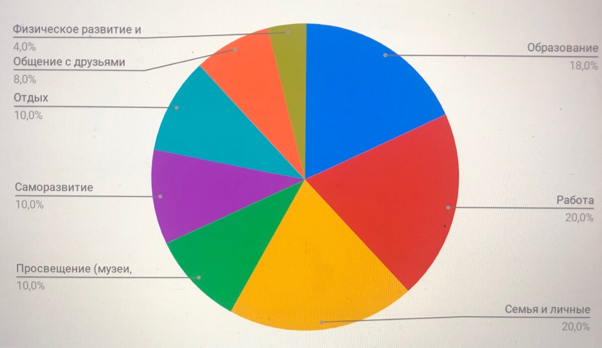 Колесо баланса 