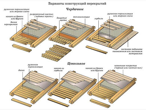 Межэтажные перекрытия дома: доступно о важном