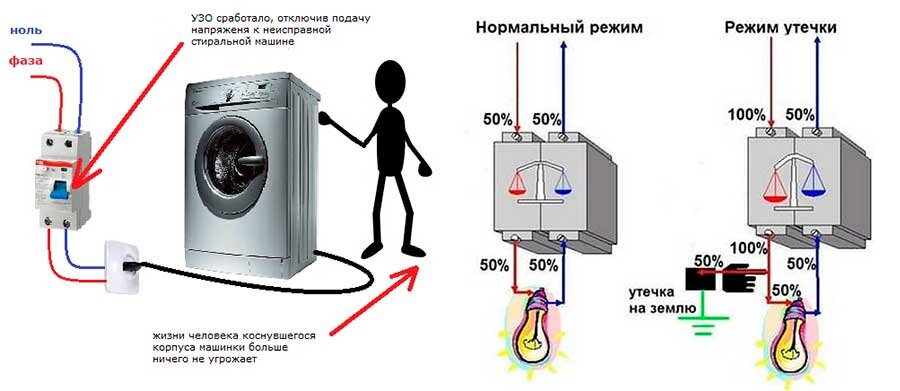 Правила ввода в дом(хозблок) - форум электриков и энергетиков - Форумы сайта ЭЛЕКТРИК