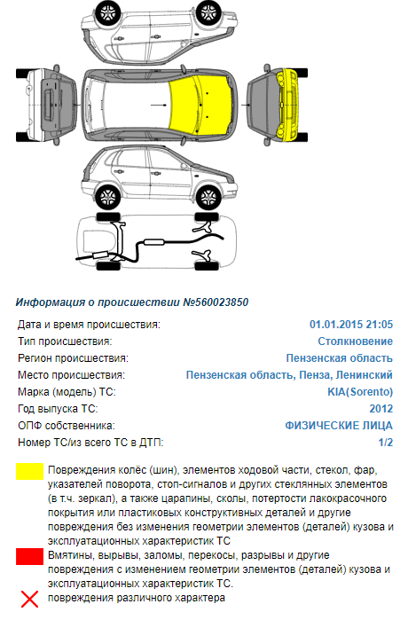 Пример данных о ДТП на сайте