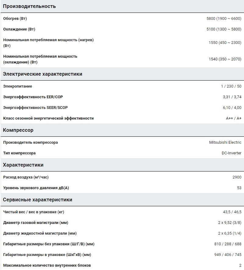 climati.ru