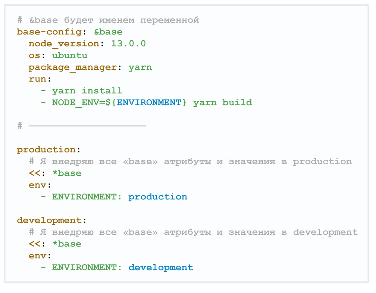 Yaml vs Json — что круче? | Лаврентий Изумилович | Дзен