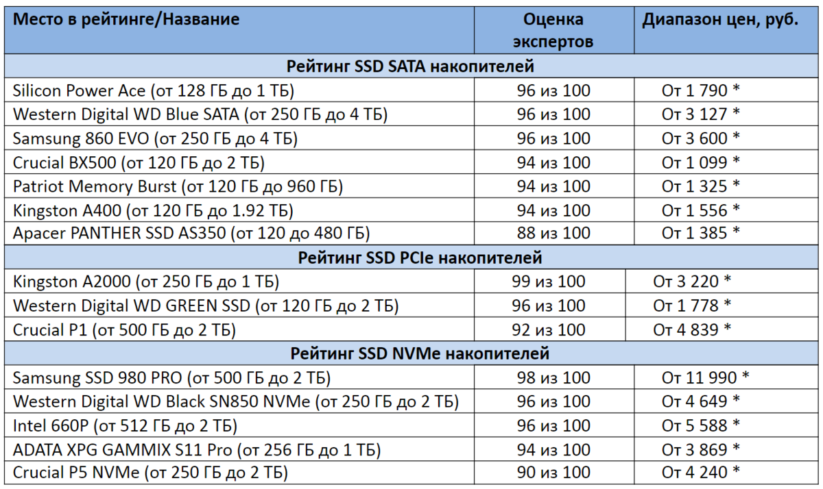 *цены актуальны на ноябрь 2020 года 
