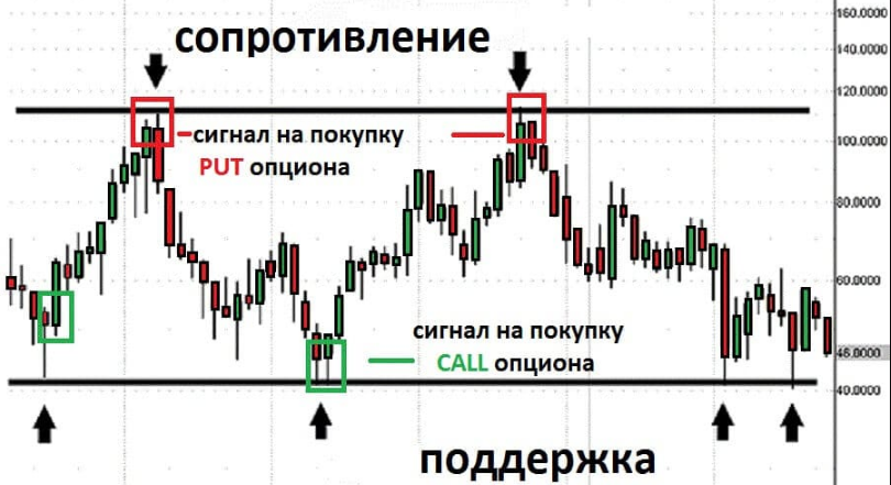 Вилы Эндрюса – индикатор для торговли по тренду