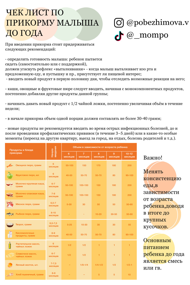 Чек-лист по прикорму