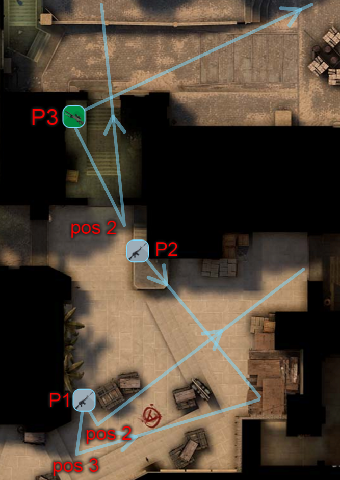 -2