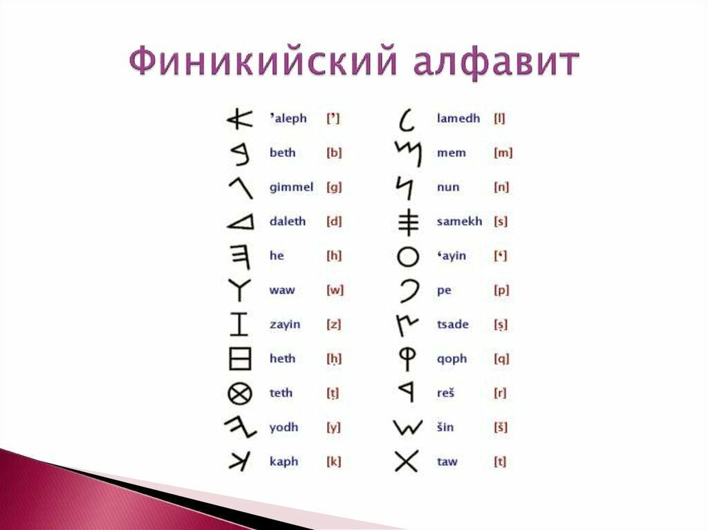 Финикийский алфавит картинки