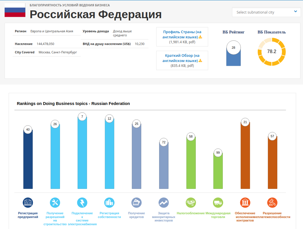 Рейтинг это кратко. Doing Business рейтинг карикатуры. Кундаликда рейтинг.