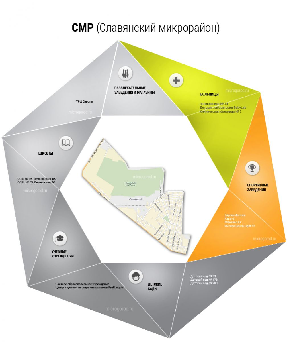 Карта славянский микрорайон краснодар