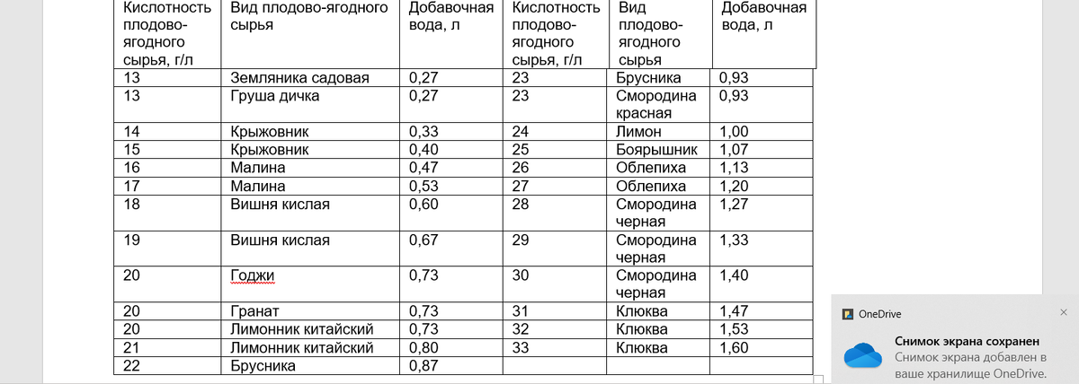 количество добавочной воды к 1 литру сока