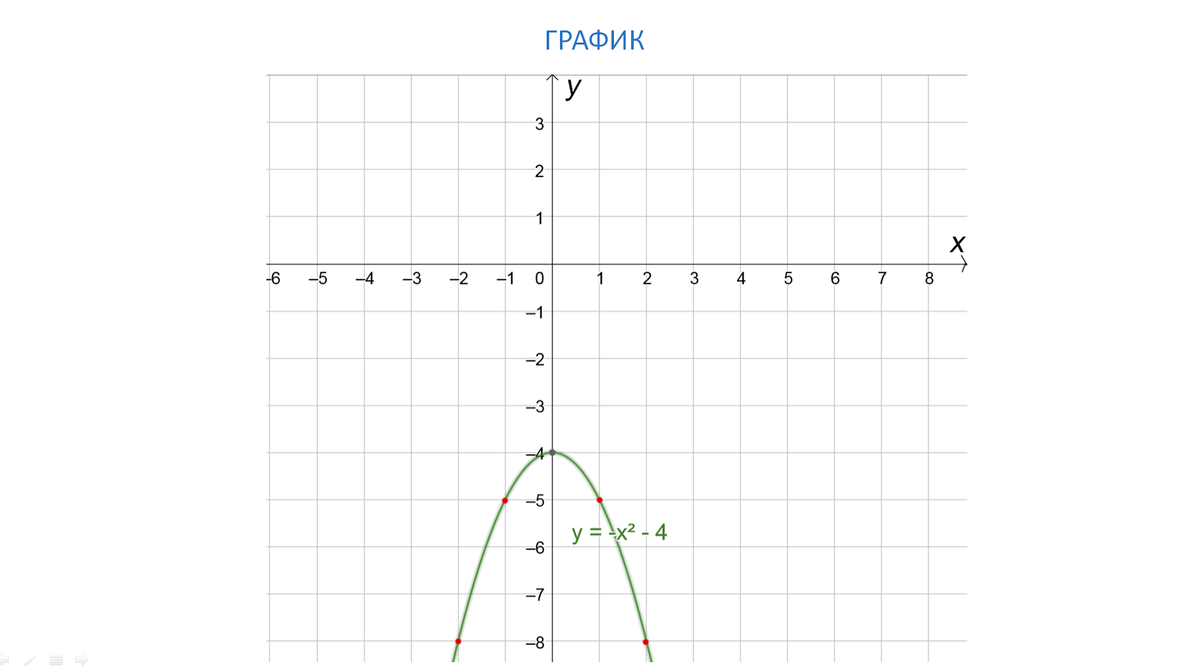 Очень простое задание 22, которое вводит в ступор | ОГЭ математика | Дзен