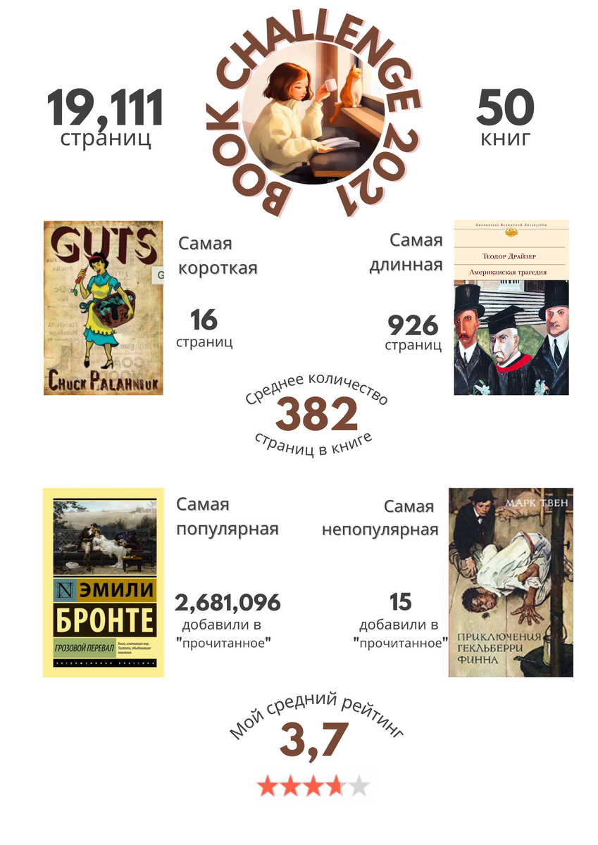 Да уж, "четверки" и "пятерки" выставляю я нечасто :)  