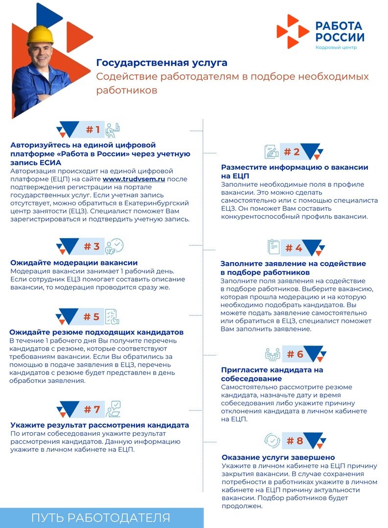 Содействие работодателям