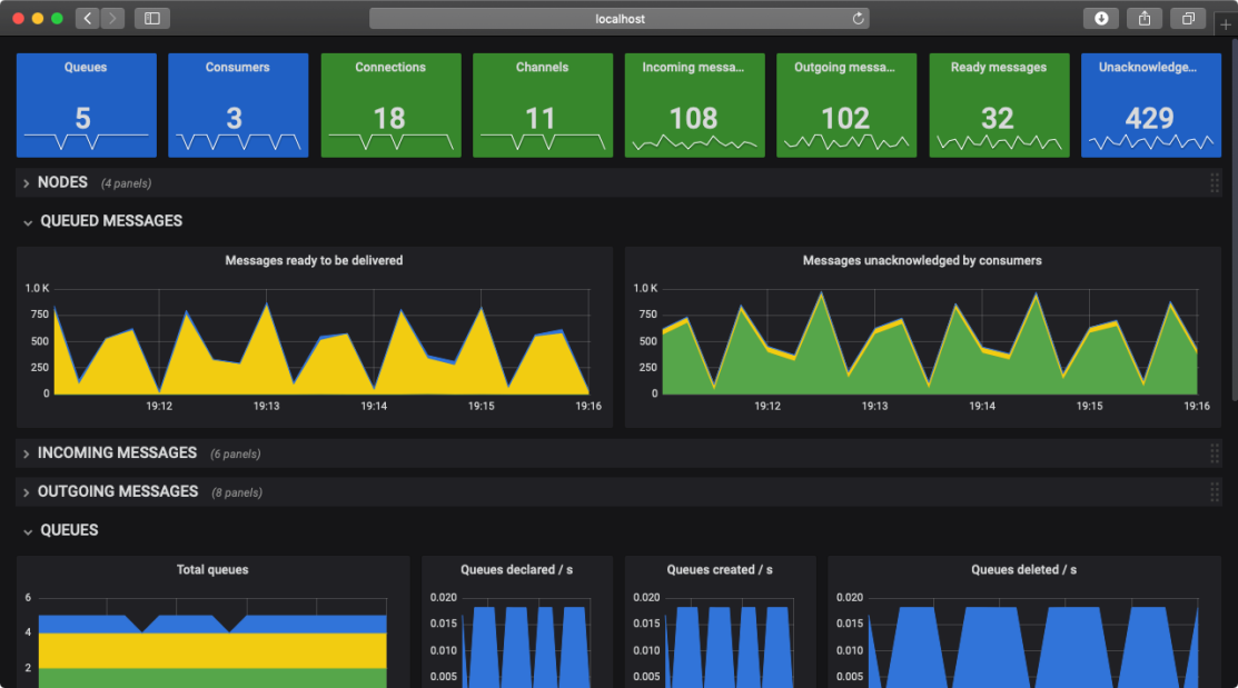 Мониторинги 2019. Prometheus Grafana. Прометеус + Grafana. Графана мониторинг. Prometheus мониторинг.