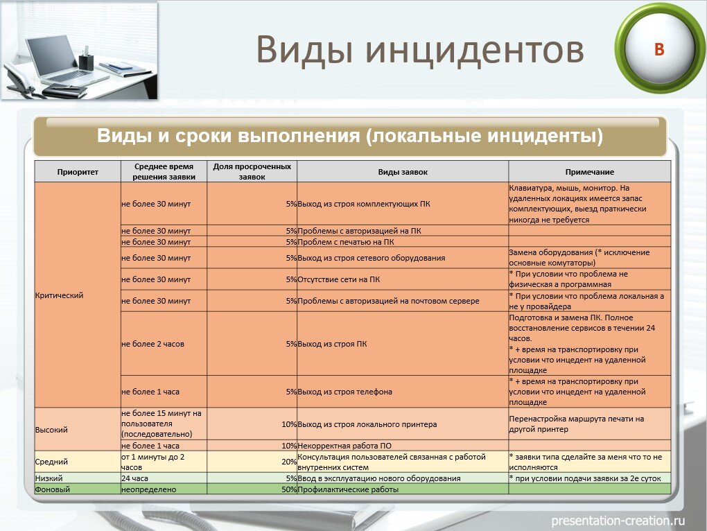 Сетевой администратор разрабатывает план новой беспроводной сети каким трем проблемам