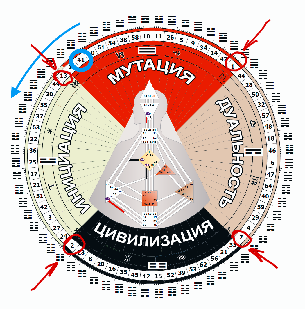 Инкарнационные Кресты