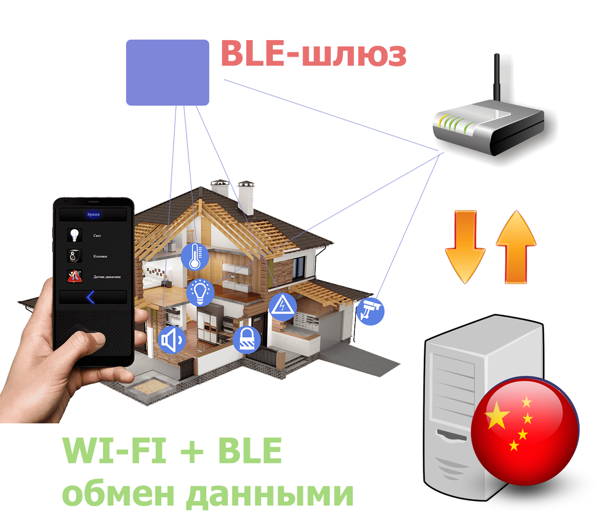 Умный дом с применением BLE