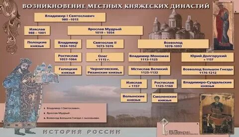 История россии с древнейших времен таблица