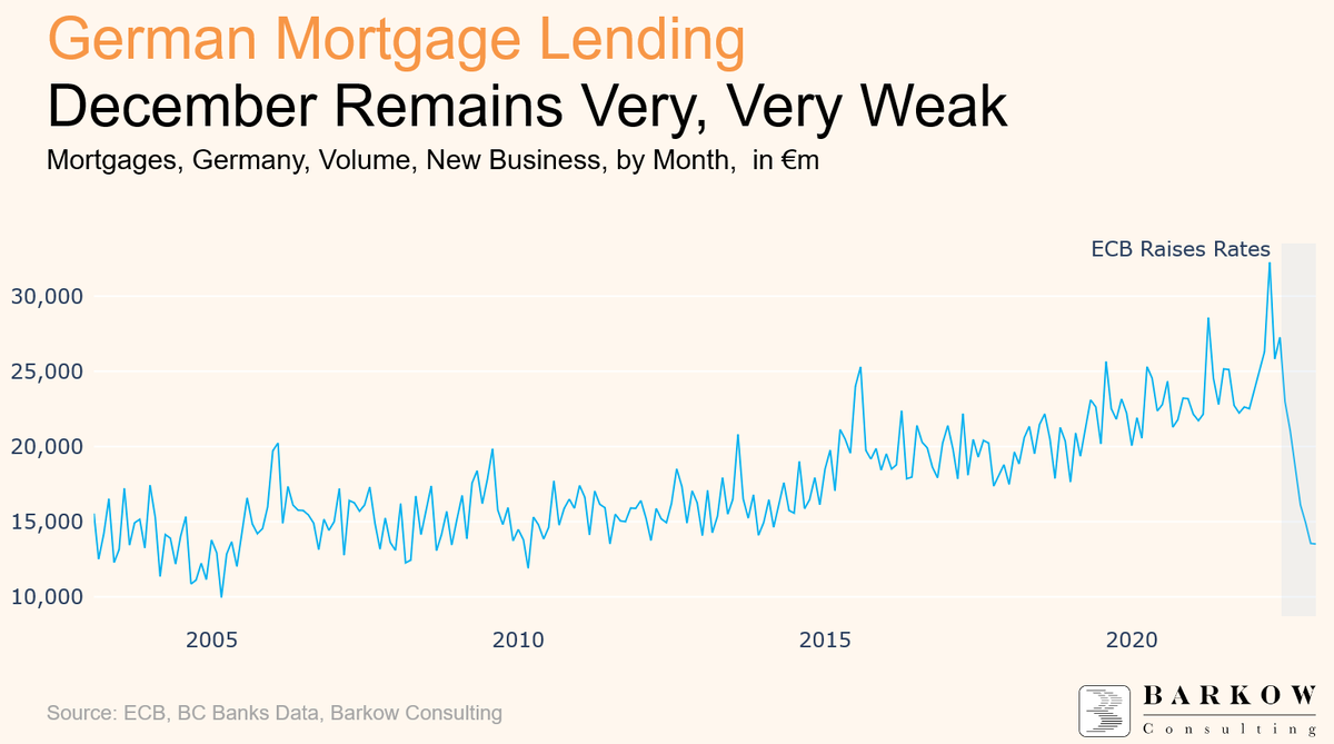 Статистика, графики, новости - 08.02.2023