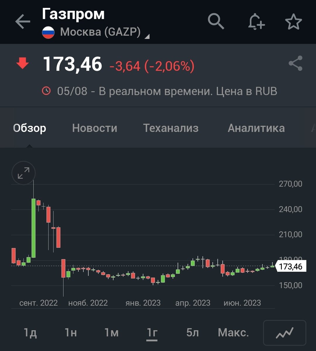 Нашим рынком управляют частные инвесторы. Акции Газпрома и Норникеля ...