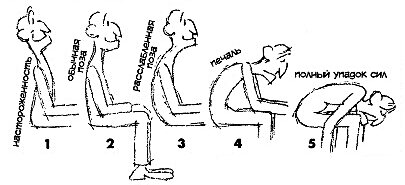 Выражение эмоции в сидящей позе.