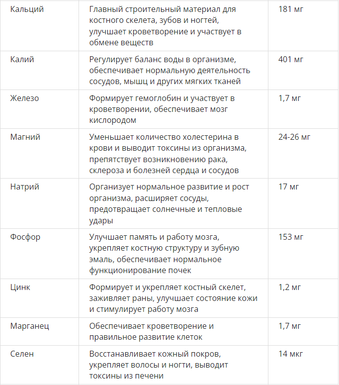 Можно ли яйца при грудном вскармливании? - Дети алатырь123.рф