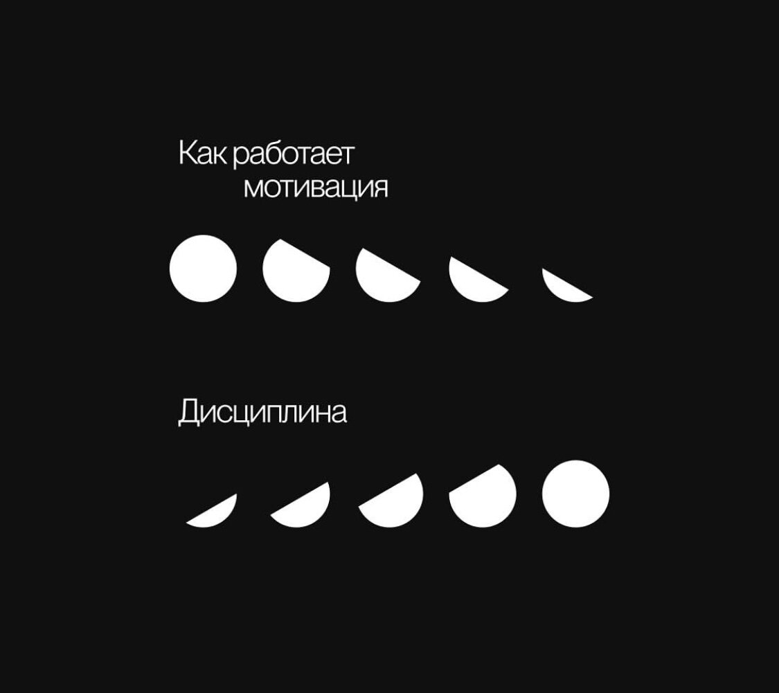 Наглядный пример разницы